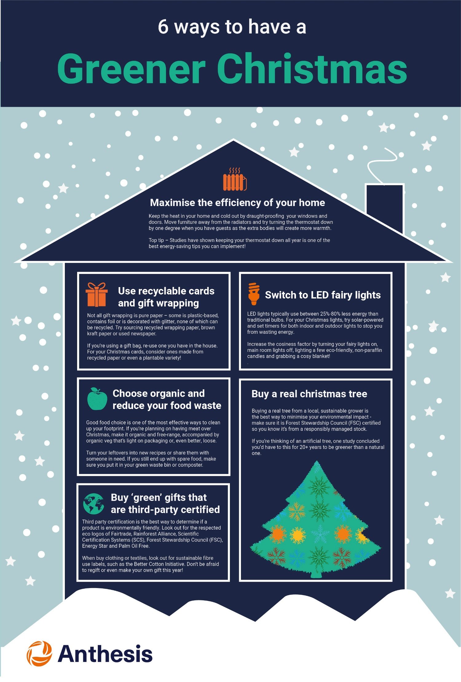 6 ways to have a Greener Christmas infographic Anthesis